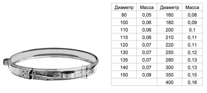 Диаметр 115. Хомут под растяжку Феррум 210. Хомут обжимной под растяжки 100. Хомут растяжки, диаметр 210 мм. Хомут обжимной под растяжку ф210 (430/0,5).