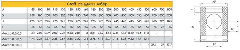 350 диаметр. Craft шибер (316/0,8) ф200. Шибер 115 Размеры. Шибер сэндвич Размеры. Площадь шибера калькулятор.