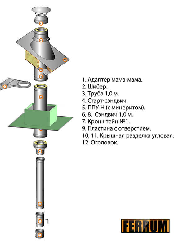 Схема сборки сэндвич трубы