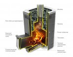Печи для бани и сауны TMF Каронада Heavy Metal Витра терракота - фото 2